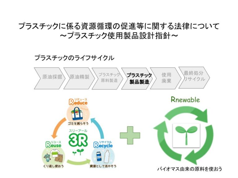 プラスチックに係る資源循環の促進等に関する法律について②〜プラスチック使用製品設計指針〜 | ECOsyou