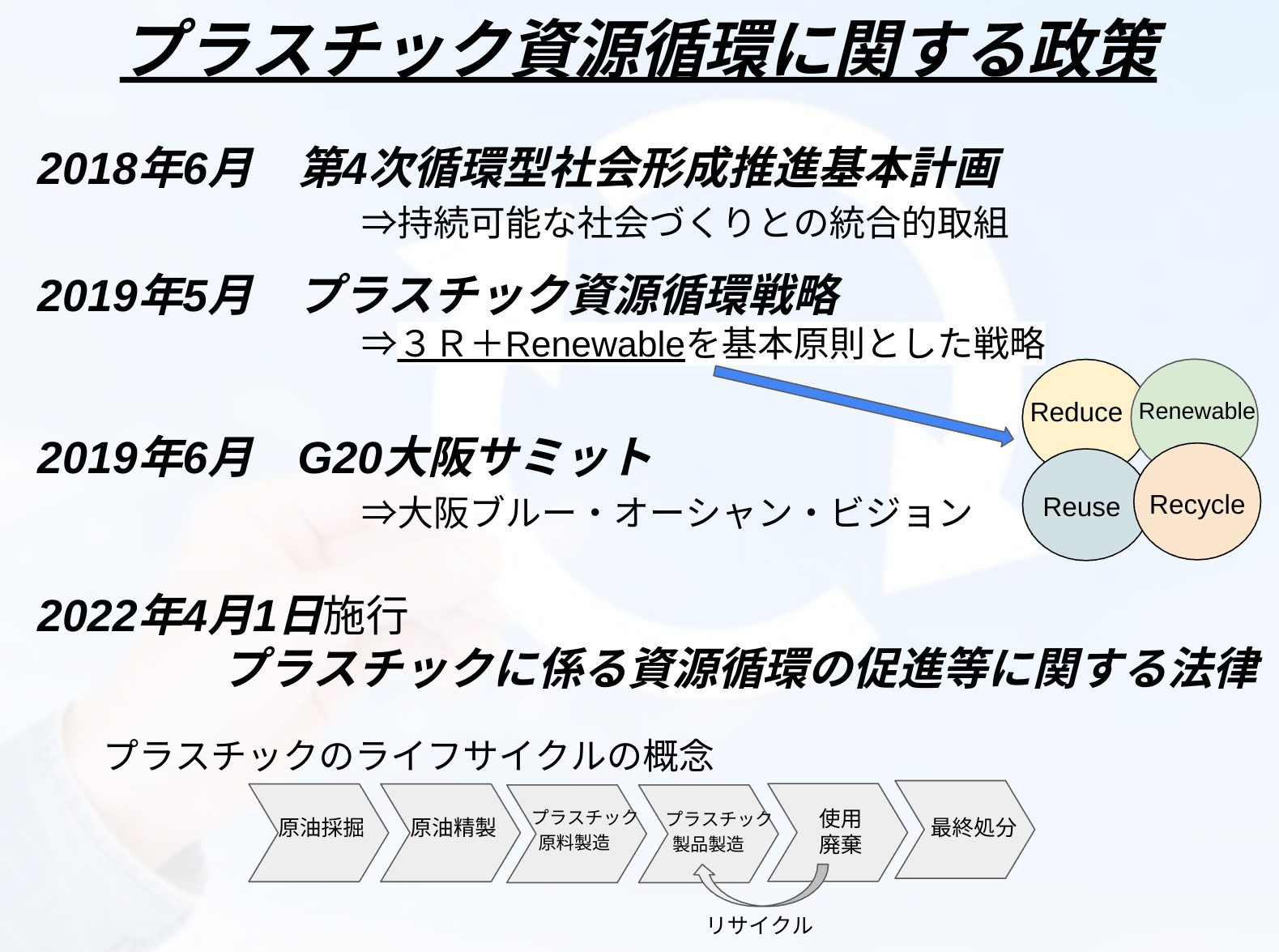 プラスチック資源循環戦略概要: プラスチック資源循環法の概要と最新の動向 – BSKRS